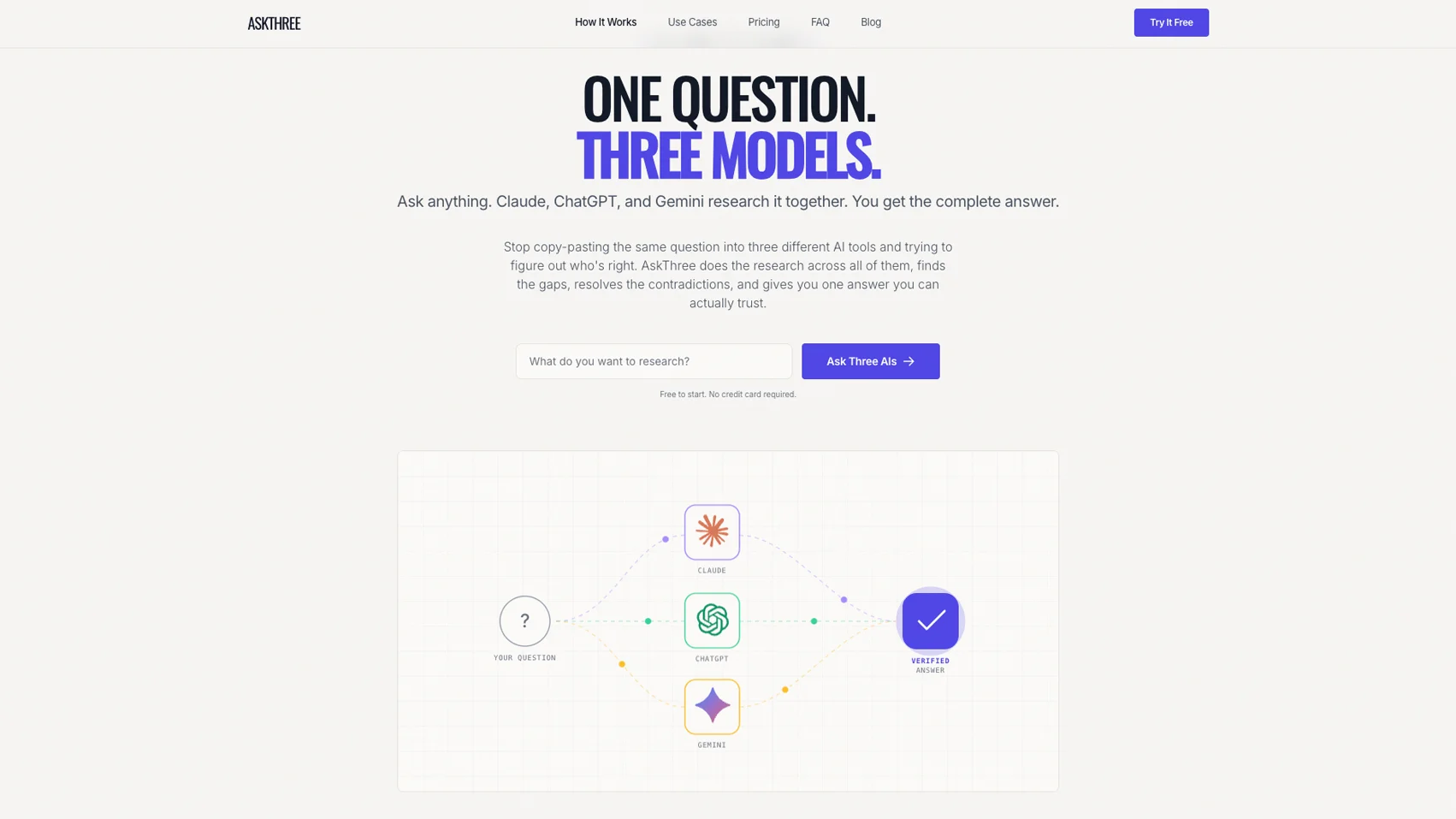 AskThree product screenshot
